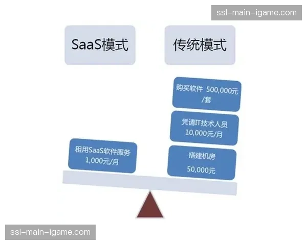 “品牌内容即服务”模式出现 为垂直社群提供专业信息价值